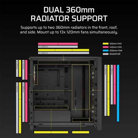 Corsair 4000D LCD Case - 14.5" Touch Screen - 4x ARGB Fans - InfiniRail - Black Corsair 4000D LCD Case - 14.5" Touch Screen - 4x ARGB Fans - InfiniRail - Black