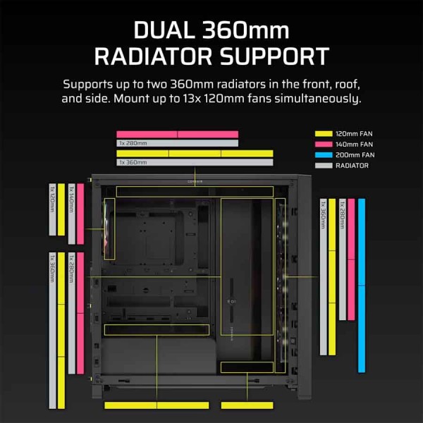 صندوق احترافي ألعاب Corsair FRAME 4000D LCD RS ARGB، ميد‑تاور فاخرة، شاشة لمس Xeneon Edge بحجم 14.5 بوصة، 4 مراوح RS120 PWM ARGB، نظام تركيب مراوح InfiniRail™ مرن – أسود
