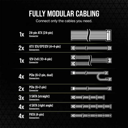 Power Supply Corsair RM1200e ,1200W continuous power output , Zero RPM Fan Mode ,Fully mod ,ATX 3.1 compatibility -Black