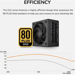 مزود طاقة COUGAR GLE 1000W Gold – فل موديلر | ATX 3.1 | دعم PCIe 5.0 مزود طاقة COUGAR GLE 1000W Gold – فل موديلر | ATX 3.1 | دعم PCIe 5.0