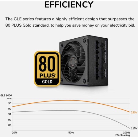 Power Supply COUGAR GLE 1000W 80 PLUS Gold Fully Modular, ATX 3.1, PCIe 5.0 Ready - BLACK Power Supply COUGAR GLE 1000W 80 PLUS Gold Fully Modular, ATX 3.1, PCIe 5.0 Ready - BLACK