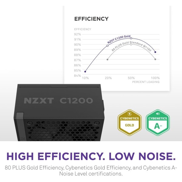 NZXT C1200, 1200 Watt Power Supply, Certified 80 PLUS Gold efficiency, Fully modular cables, ATX 3.1 standard - BLACK