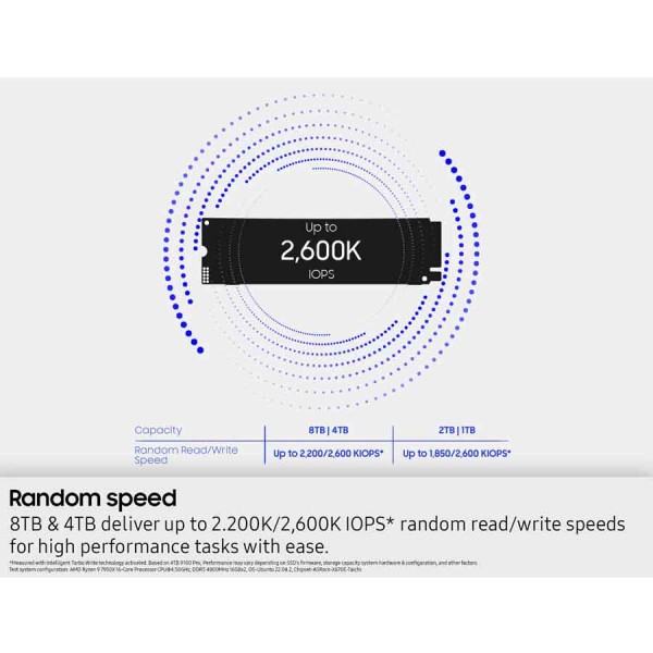 Samsung 9100 PRO 8TB PCIe 5.0 NVMe M.2 SSD ,up to 14700MB/s ,V NAND TLC ,TRIM and SMART ,PCIe 5.0