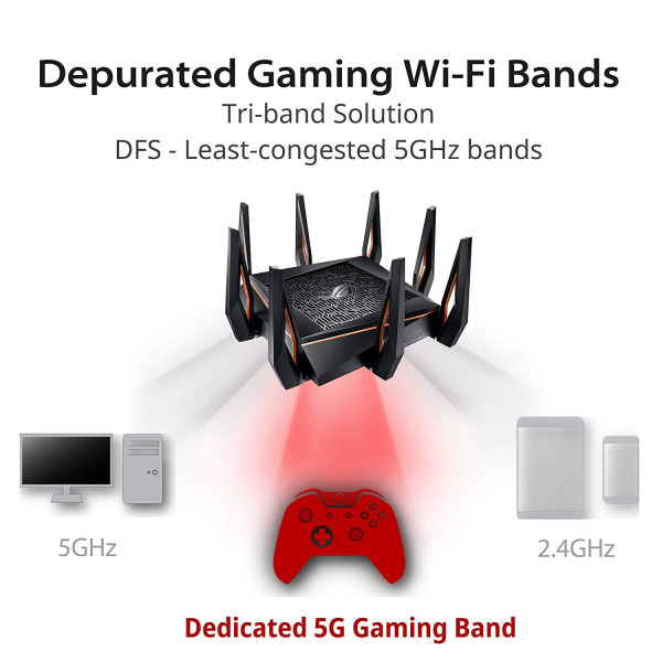 ASUS ROG RAPTURE GT-AX11000 Tri-band WiFi 6 Gaming Router